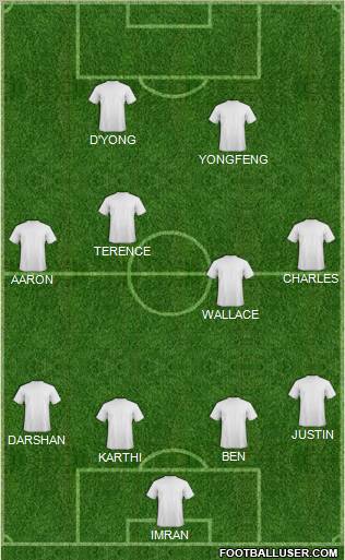 Dream Team Formation 2012