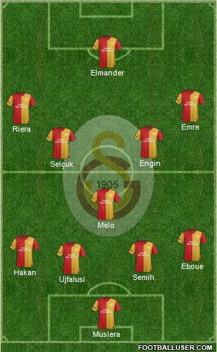Galatasaray SK Formation 2012