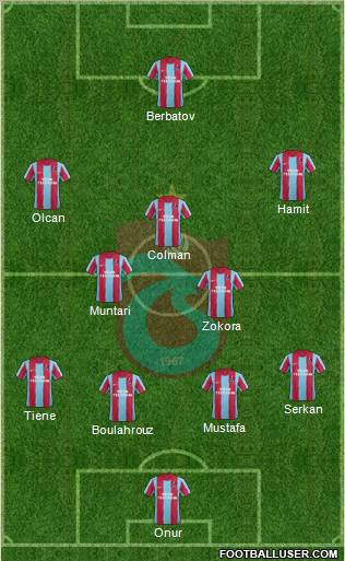 Trabzonspor Formation 2012