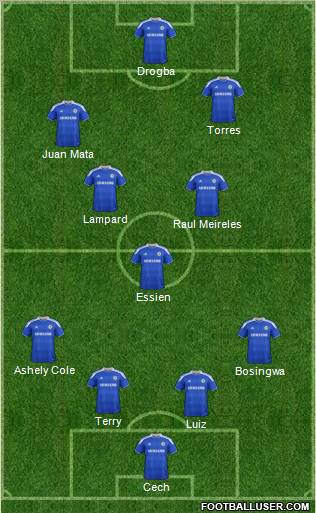 Chelsea Formation 2012
