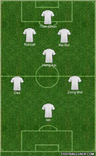 World Cup 2010 Team Formation 2012