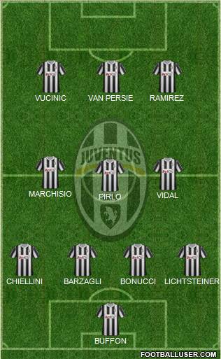 Juventus Formation 2012
