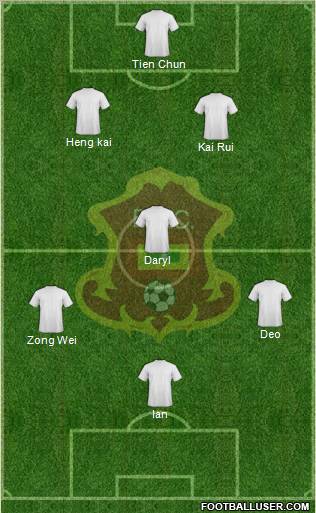 CD Barranquilla FC Formation 2012