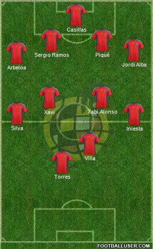 Spain Formation 2012