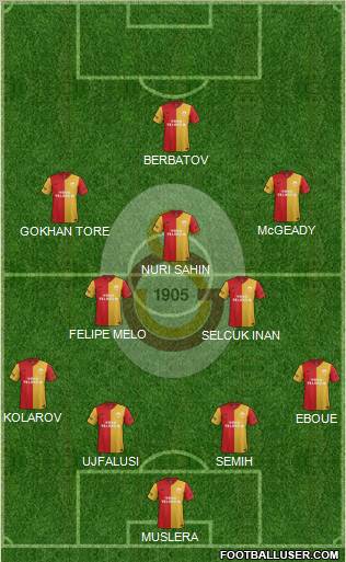 Galatasaray SK Formation 2012