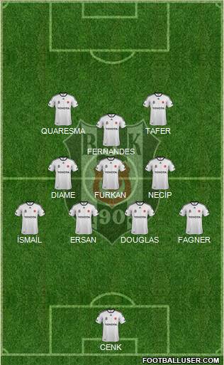 Besiktas JK Formation 2012