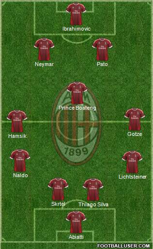 A.C. Milan Formation 2012