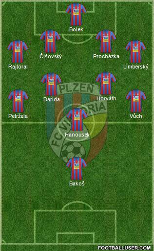 Viktoria Plzen Formation 2012