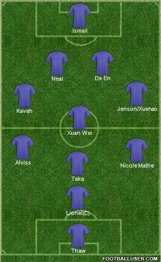 Dream Team Formation 2012