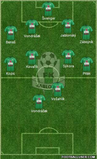 Jablonec Formation 2012