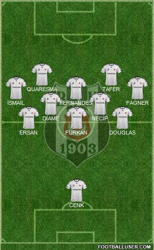 Besiktas JK Formation 2012