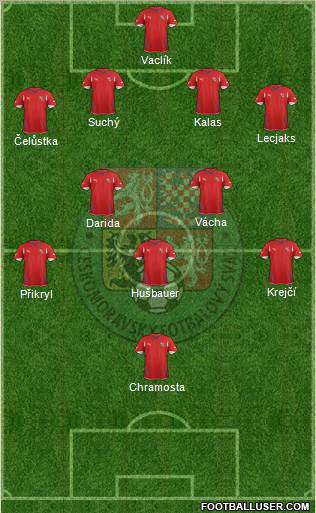 Czech Republic Formation 2012