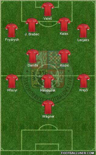 Czech Republic Formation 2012