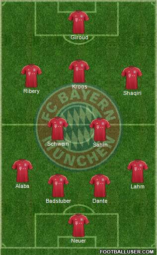 FC Bayern München Formation 2012