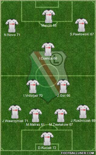 Legia Warszawa Formation 2012