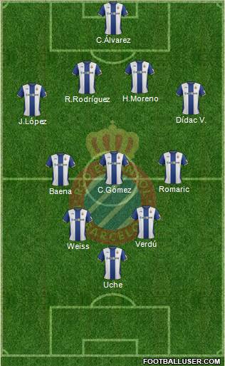 R.C.D. Espanyol de Barcelona S.A.D. Formation 2012