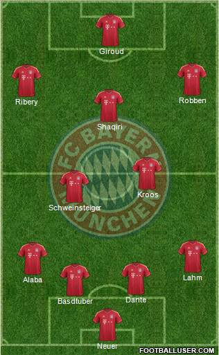FC Bayern München Formation 2012
