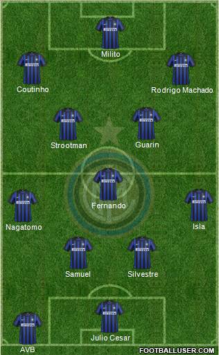 F.C. Internazionale Formation 2012