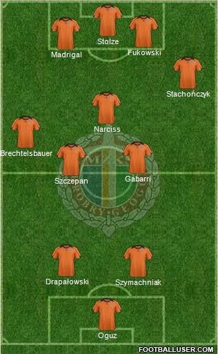 Chrobry Glogow Formation 2012