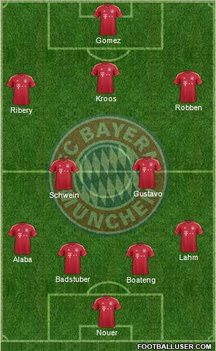 FC Bayern München Formation 2012