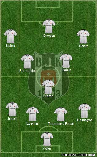 Besiktas JK Formation 2012
