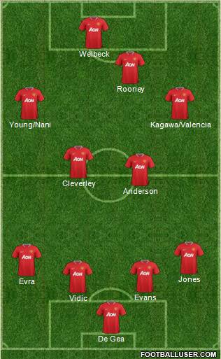Manchester United Formation 2012