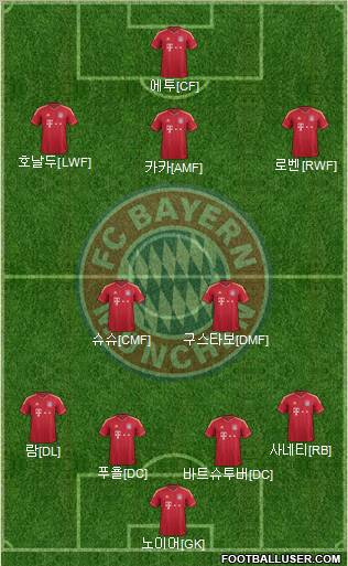 FC Bayern München Formation 2012
