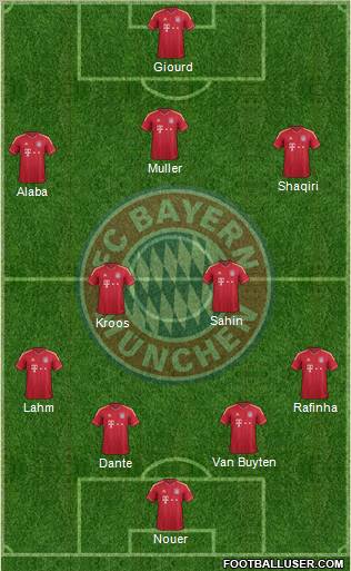 FC Bayern München Formation 2012