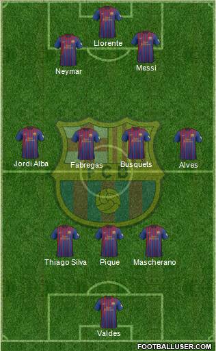 F.C. Barcelona Formation 2012