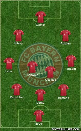 FC Bayern München Formation 2012