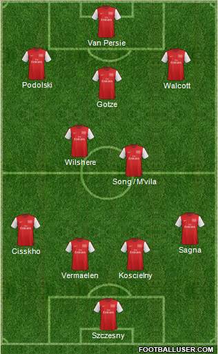 Arsenal Formation 2012