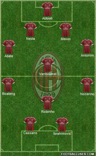 A.C. Milan Formation 2012