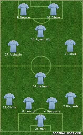 Manchester City Formation 2012