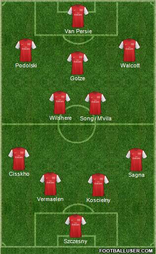 Arsenal Formation 2012