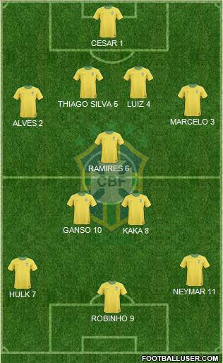 Brazil Formation 2012
