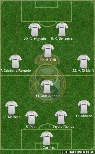 Real Madrid C.F. Formation 2012