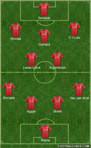 Liverpool Formation 2012