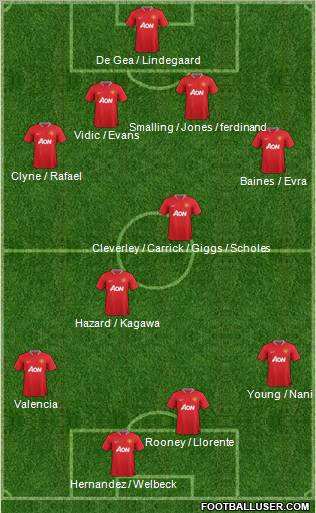 Manchester United Formation 2012
