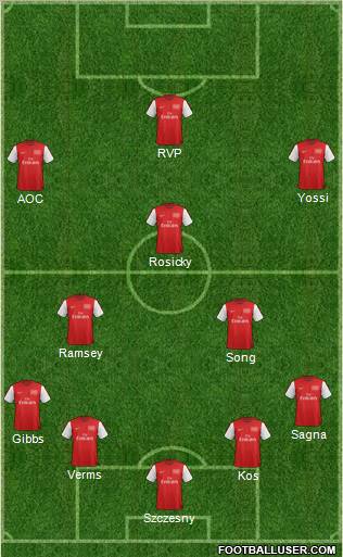 Arsenal Formation 2012