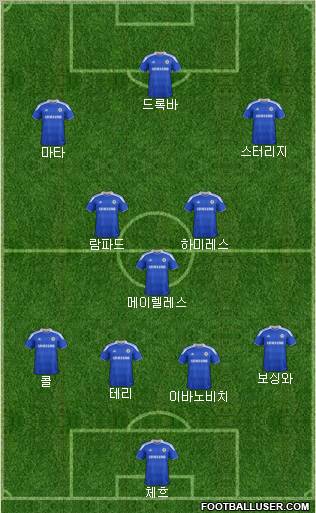 Chelsea Formation 2012