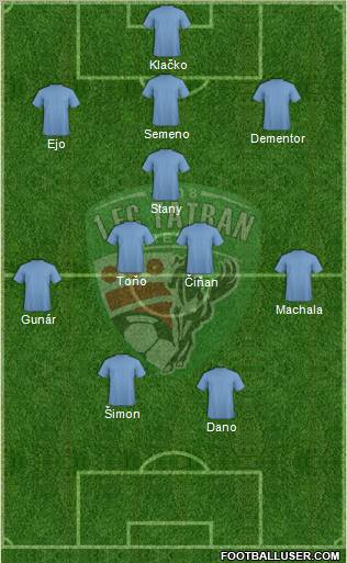 1. FC Tatran Presov Formation 2012