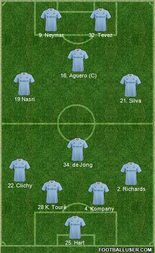Manchester City Formation 2012