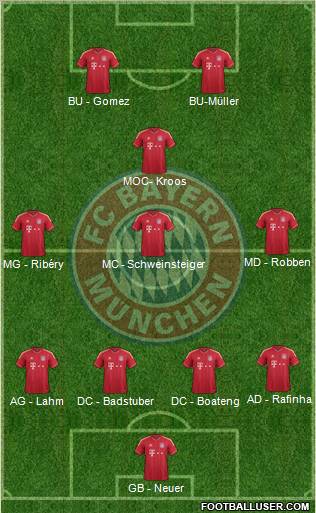 FC Bayern München Formation 2012