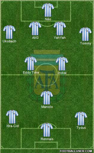 Argentina Formation 2012