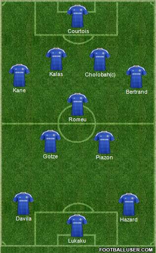 Chelsea Formation 2012