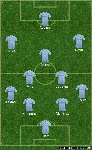 Manchester City Formation 2012