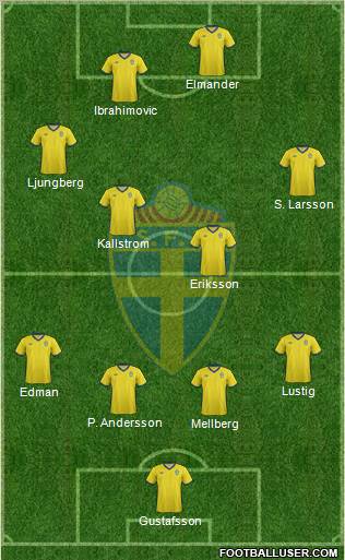 Sweden Formation 2012