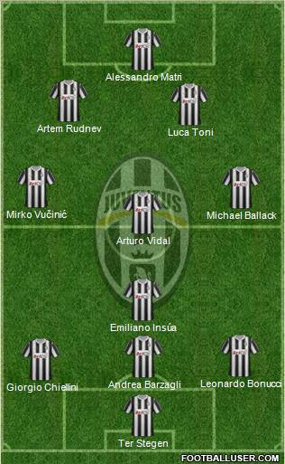 Juventus Formation 2012