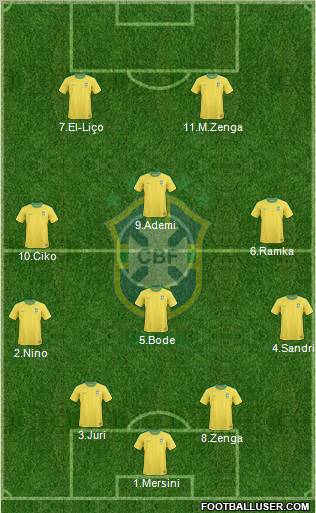 Brazil Formation 2012