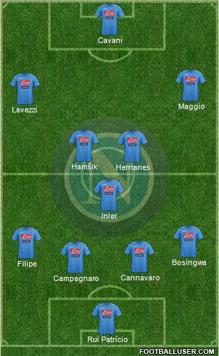 Napoli Formation 2012